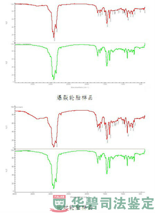 內(nèi)胎紅外光譜分析分析