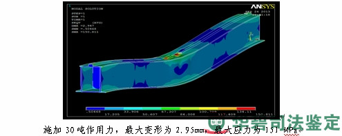 圖11：橋式起重機吊梁有限元分析